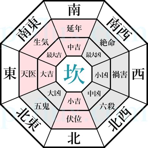 坎宅財位|坎宅:五氣吉凶,風水布局,旺宅布局,